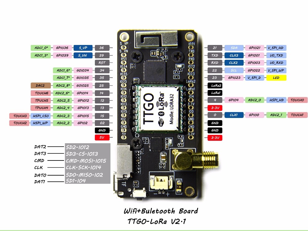 LILYGOreg-TTGO-LoRa32-V21-868Mhz-ESP32-LoRa-OLED-096-Inch-SD-Card-bluetooth-WIFI-Wireless-Module-ESP-1327406