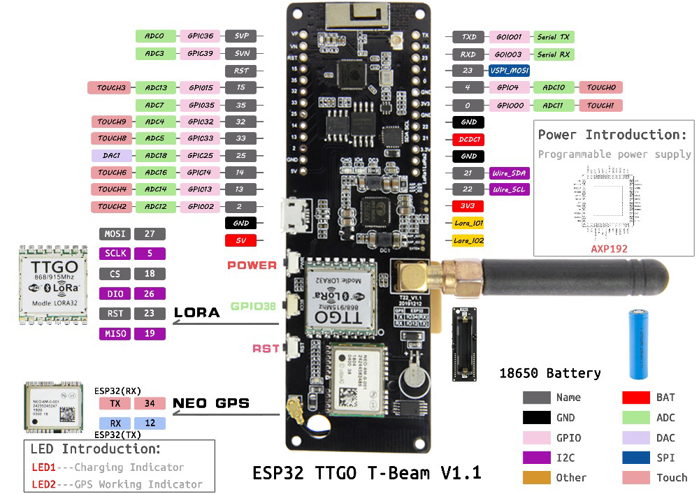 LILYGOreg-TTGO-Meshtastic-T-Beam-V11-ESP32-868Mhz-WiFi-Bluetooth-ESP32-GPS-NEO-6M-SMA-18650-Battery--1727473