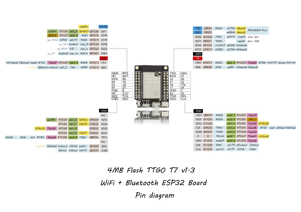 LILYGOreg-TTGO-Mini32-Expansion-Board-ESP32-WROVER-B-PSRAM-WiFi-bluetooth-Module-Development-Board-1544969