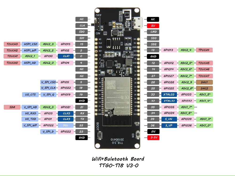 LILYGOreg-TTGO-T-Energy-ESP32-8MByte-PSRAM-WiFi-bluetooth-Module-18650-Battery-ESP32-WROVER-IB-Devel-1427125