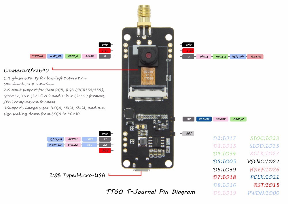 LILYGOreg-TTGO-T-Journal-ESP32-Camera-Module-Development-Board-OV2640-SMA-WiFi-3dbi-Antenna-Fisheye--1418432