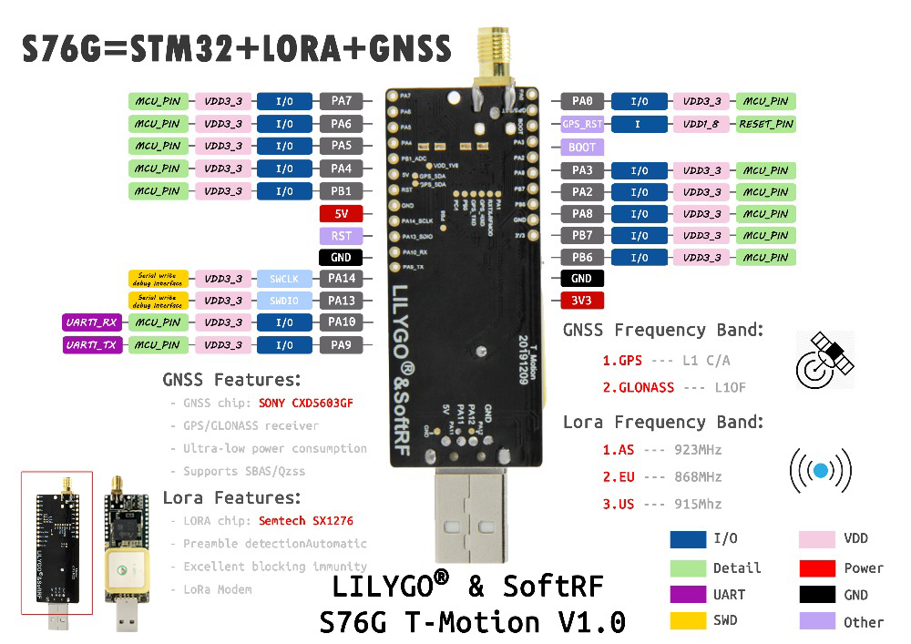 LILYGOreg-TTGO-T-Motion-SoftRF-S76G-Lora-Chip-868915923Mhz-Antenna-GPS-Antenna-USB-Connector-Develop-1691909