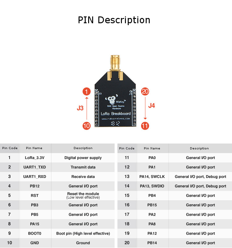 LoRa-Node-RAK811-Open-Source-Development-Board-with-Built-in-SX1276-Low-Power-Consumption-and-Long-D-1647012