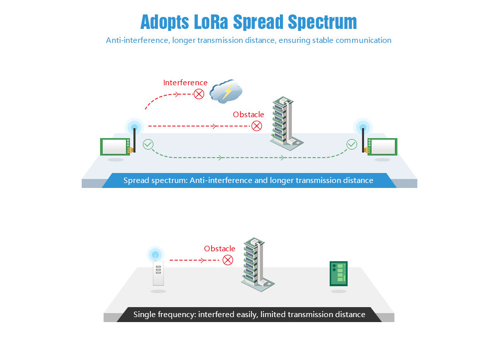 LoRa-SX1278-433MHz-Wireless-RF-Module-IOT-Transceiver-1410555