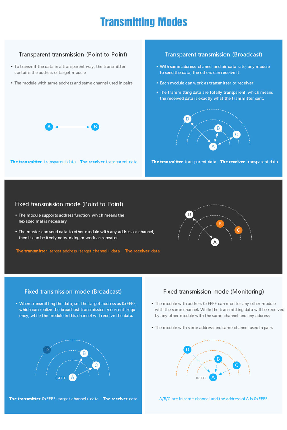 LoRa-SX1278-433MHz-Wireless-RF-Module-IOT-Transceiver-1410555