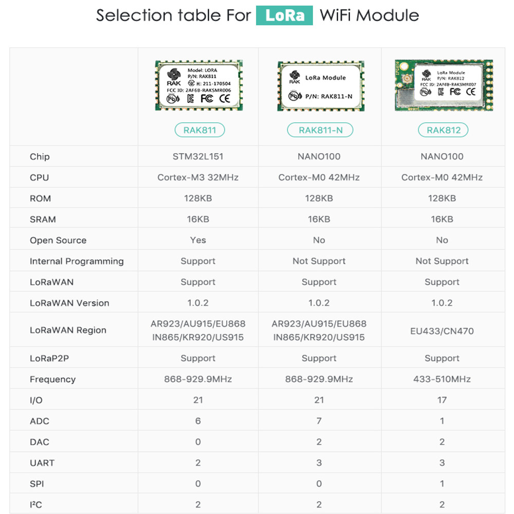 RAK811-LoRa-Module-433MHz-SX1276-Wireless-Communication-Spread-Spectrum-WiFi-3000-Meters-Support-LoR-1412867