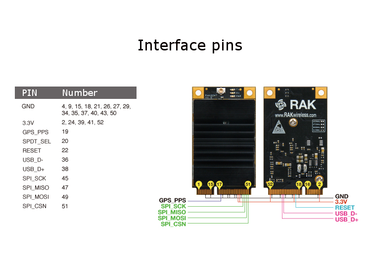 SPI-Interface-RAK2247-SX1301-Based-LoRa-Gateway-Concentrator-Module-Mini-PCIe-RAK833-Upgrade-Board-1646881