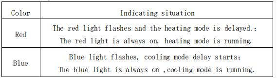 W3231-12V-24V-110V-220V-LED-Digital-Thermostat-Temperature-Controller-Regulator-Heating-Cooling-Cont-1758761