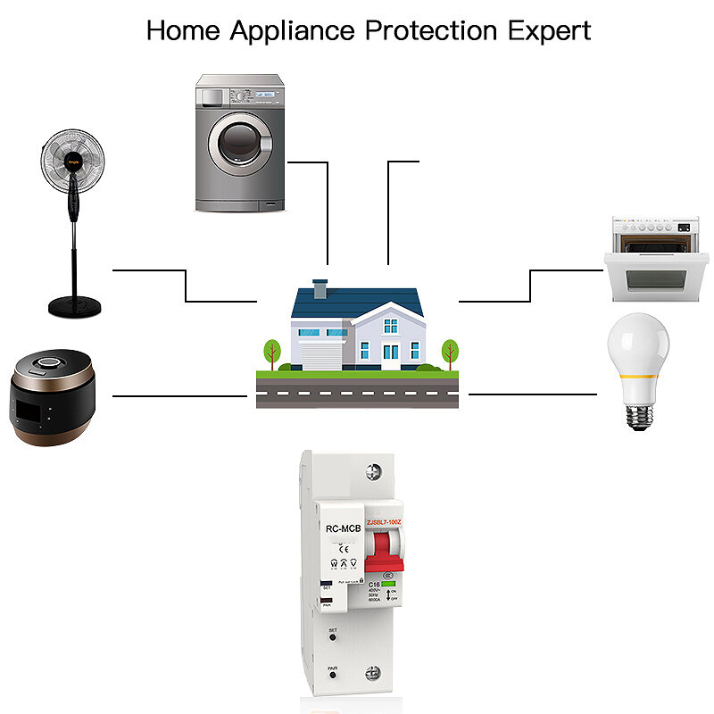 Elecbee MoesHouse Tuya 80A 2P Smart WiFi Circuit Breaker APP Remote Control Schedule Setting Voice Control Compatible With Alexa Google Home - 80A WIFI