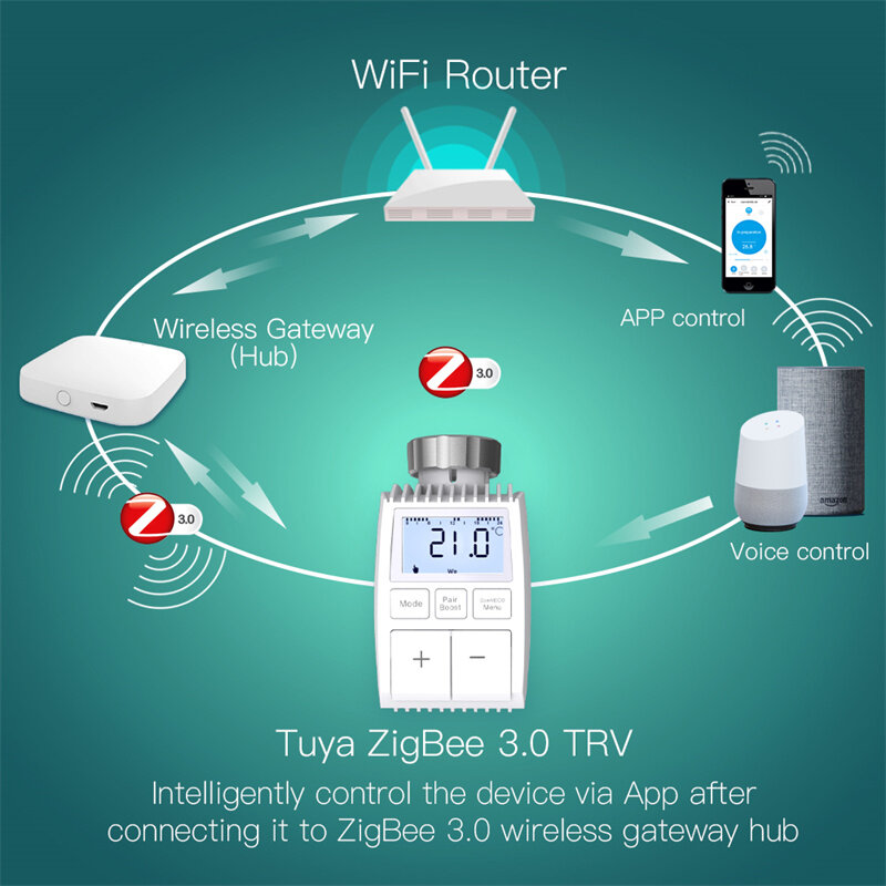 Elecbee MoesHouse Tuya TV01 ZigBee3.0 Radiator Actuator Valve Smart Thermostat Temperature Controller External Sensor TRV Voice Control Alexa Google Assistant