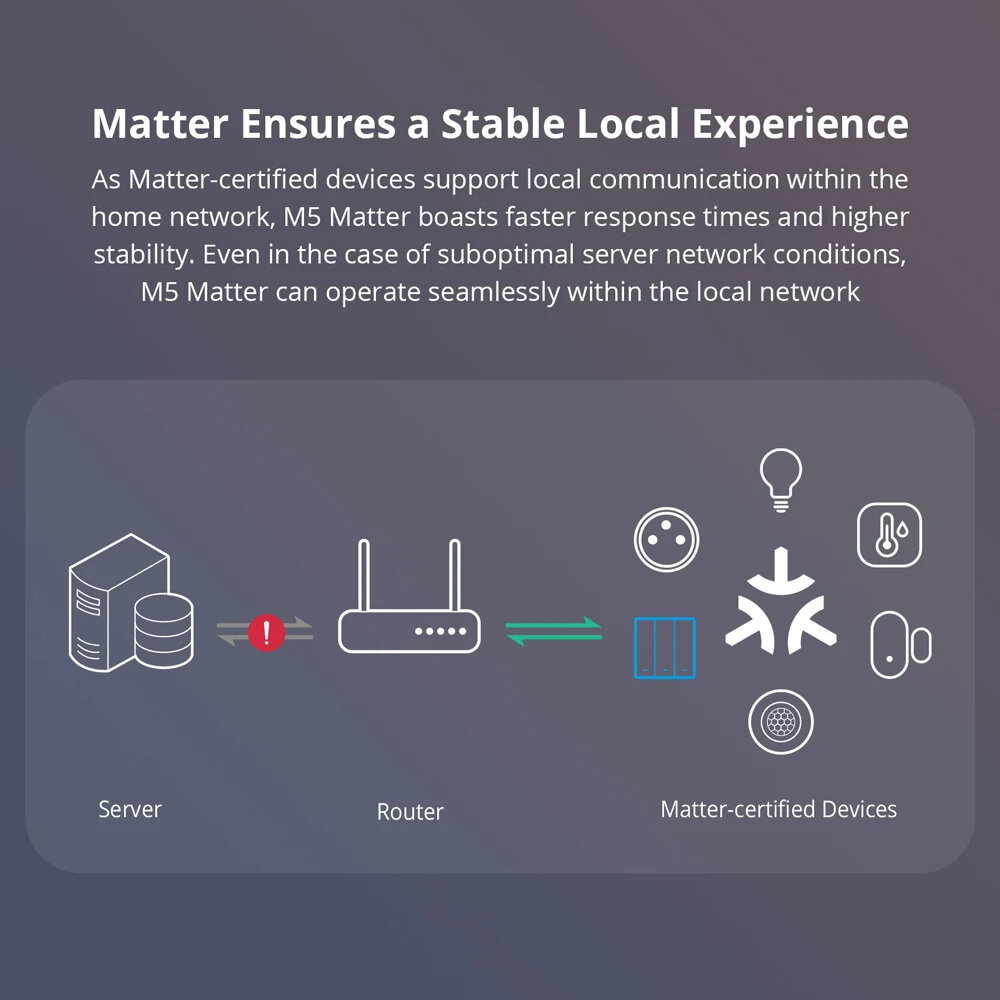 Elecbee SONOFF M5 Matter Smart EU Wall Switch ESP32 Two-way eWeLink-Remote Switchman Voice Control Works with Alexa Google Apple Home - 1 Gang