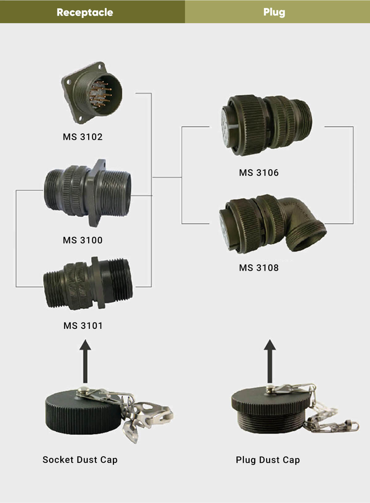 MS3102A-20-27S 14-Pin Panel Mount Socket Connector - Smart Weld